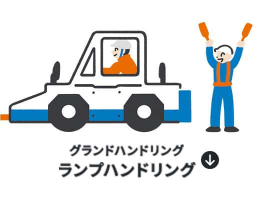 グランドハンドリング ランプハンドリング