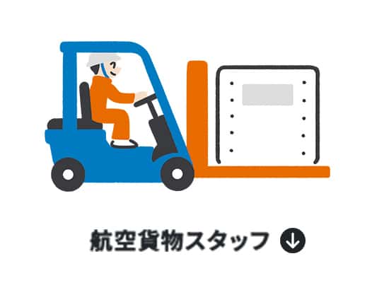 航空貨物スタッフ